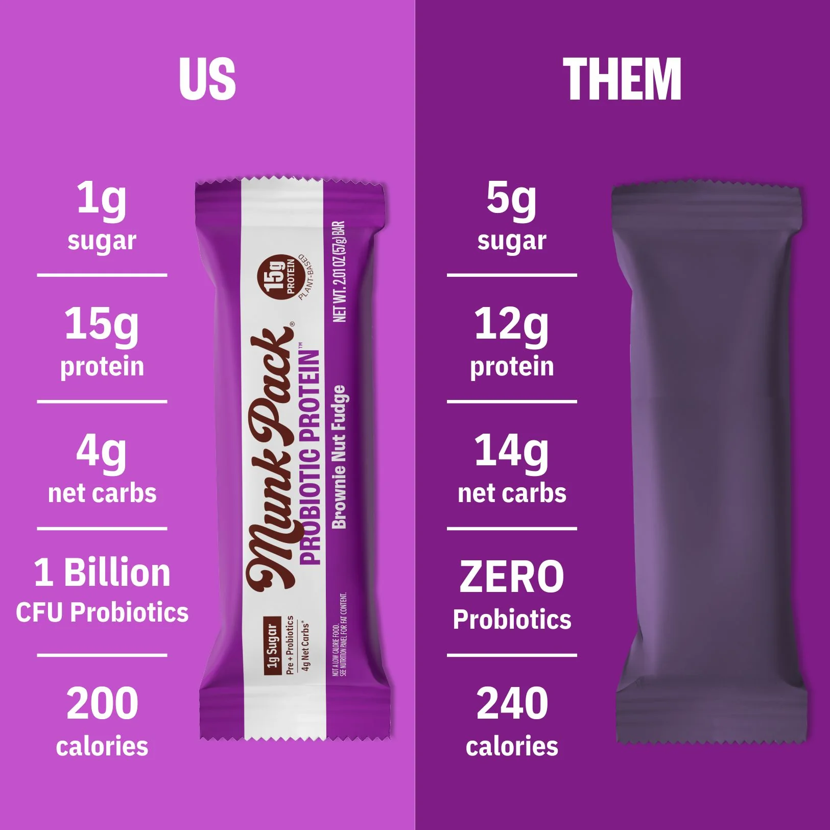 Brownie Nut Fudge Probiotic Protein™ Bar, 12-Count - Image 3