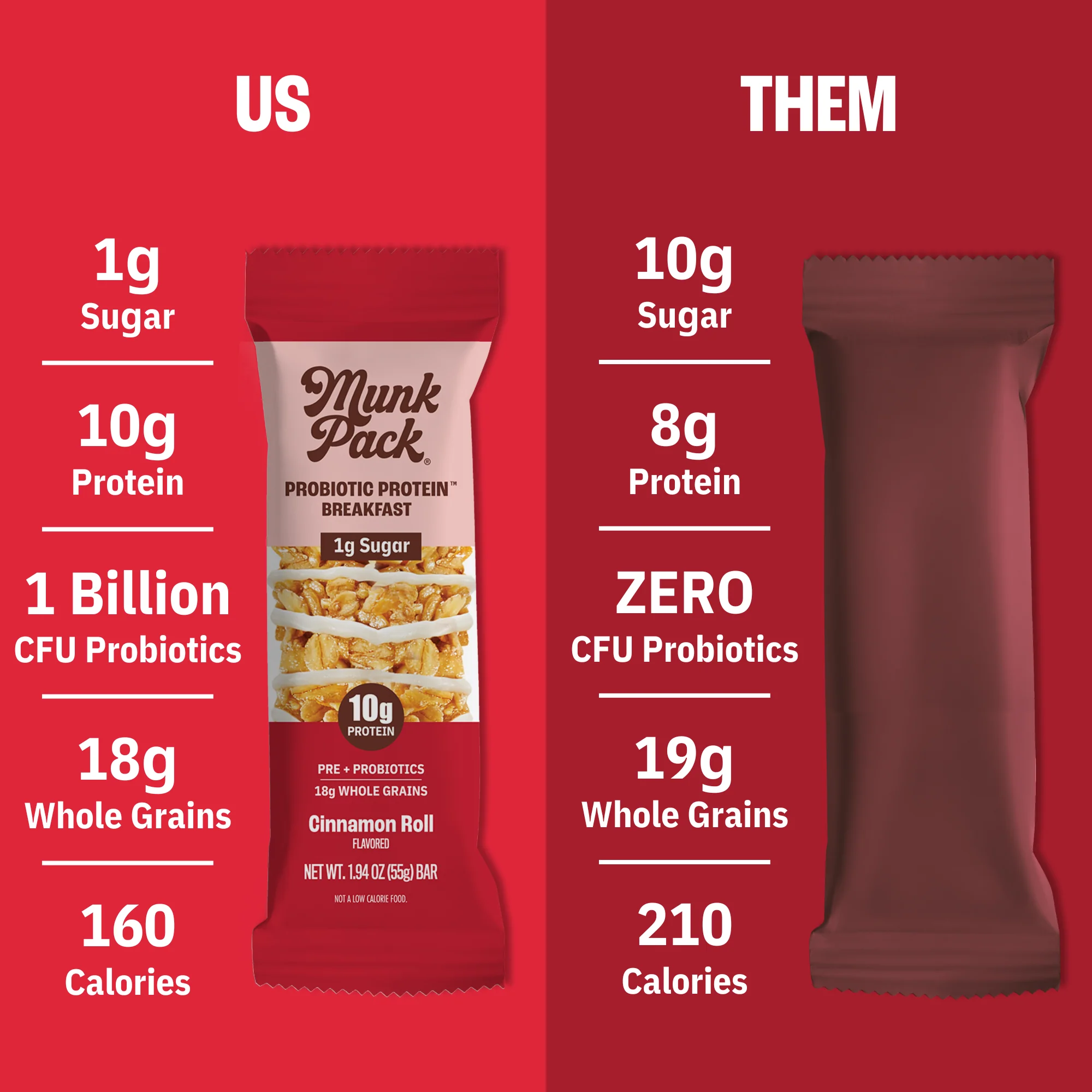 Cinnamon Roll Probiotic Protein™ Breakfast Bar, 12-Count - Image 3