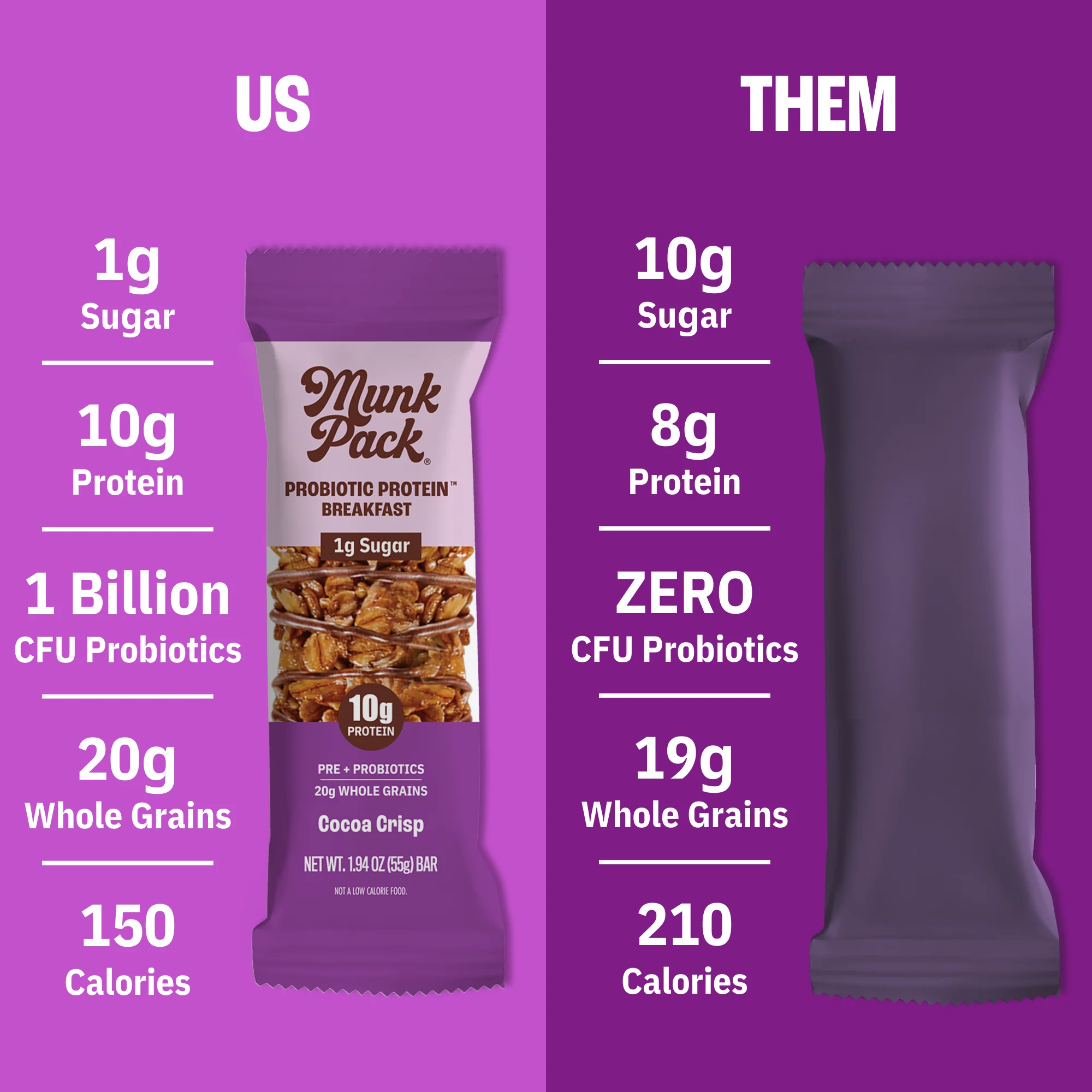 Cocoa Crisp Probiotic Protein™ Breakfast Bar, 12-Count - Image 3