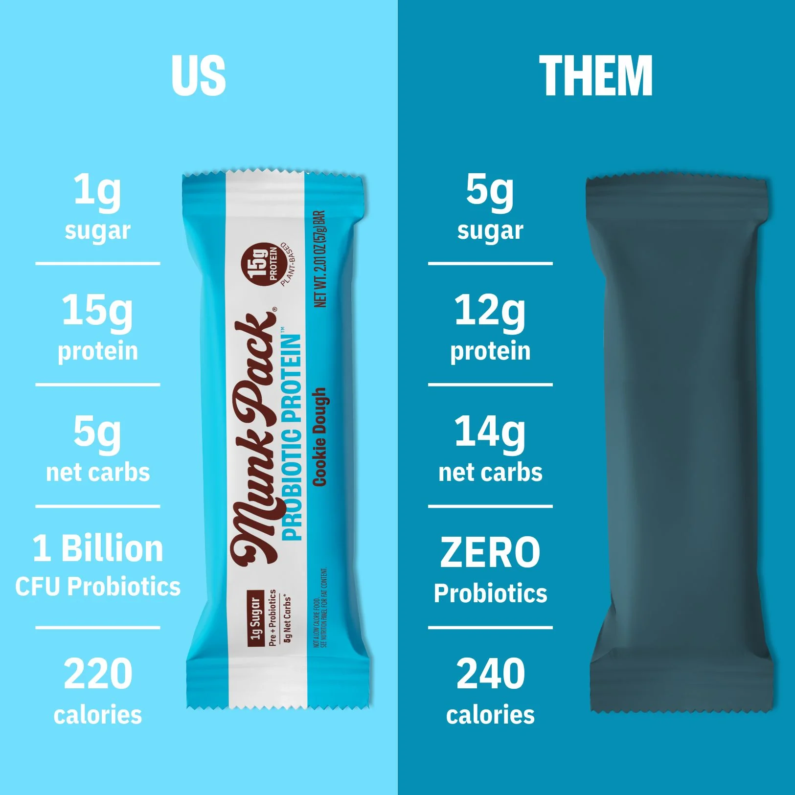 Cookie Dough Probiotic Protein™ Bar, 12-Count - Image 3