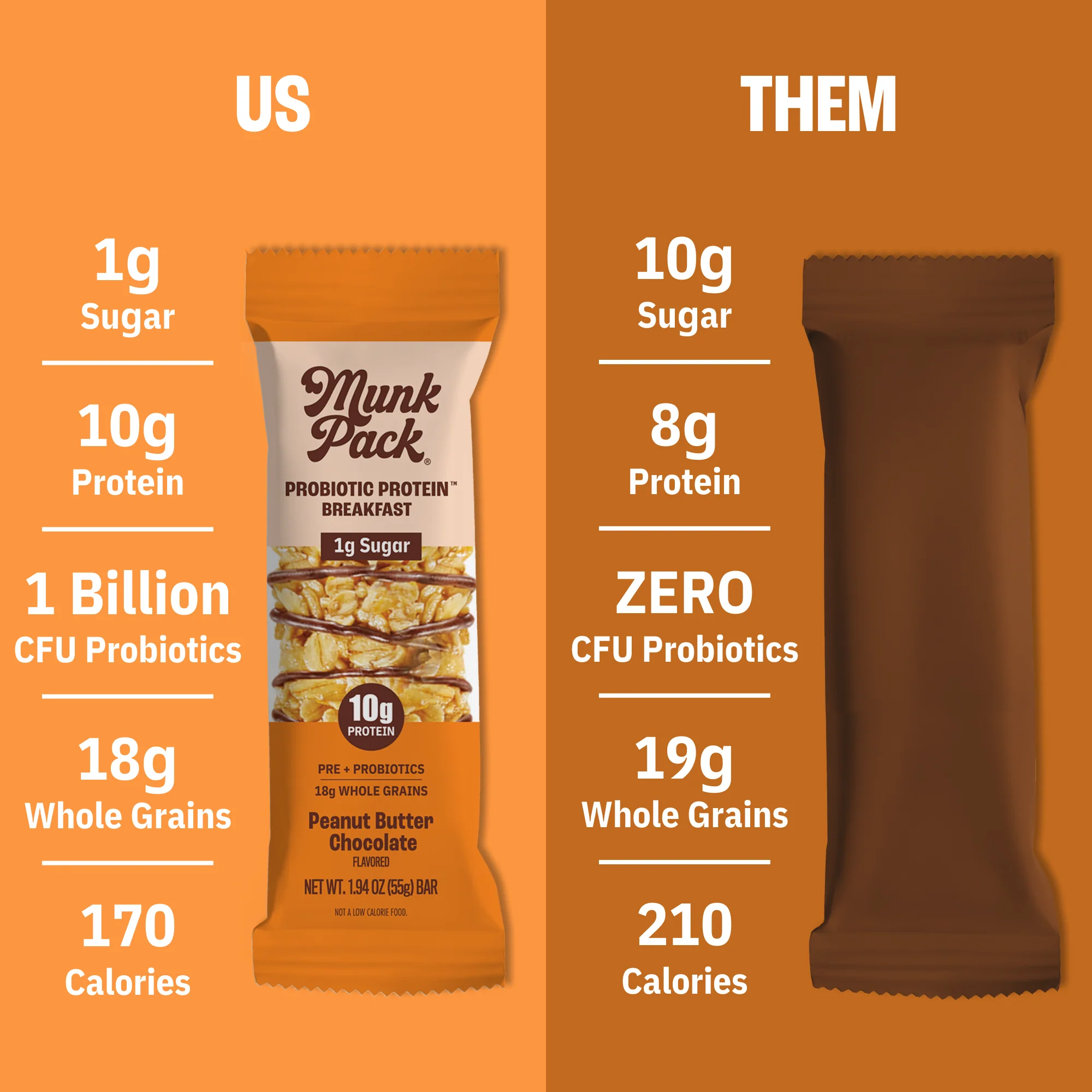 Probiotic Protein™ Breakfast Bar Variety Pack, 5-Count - Image 6